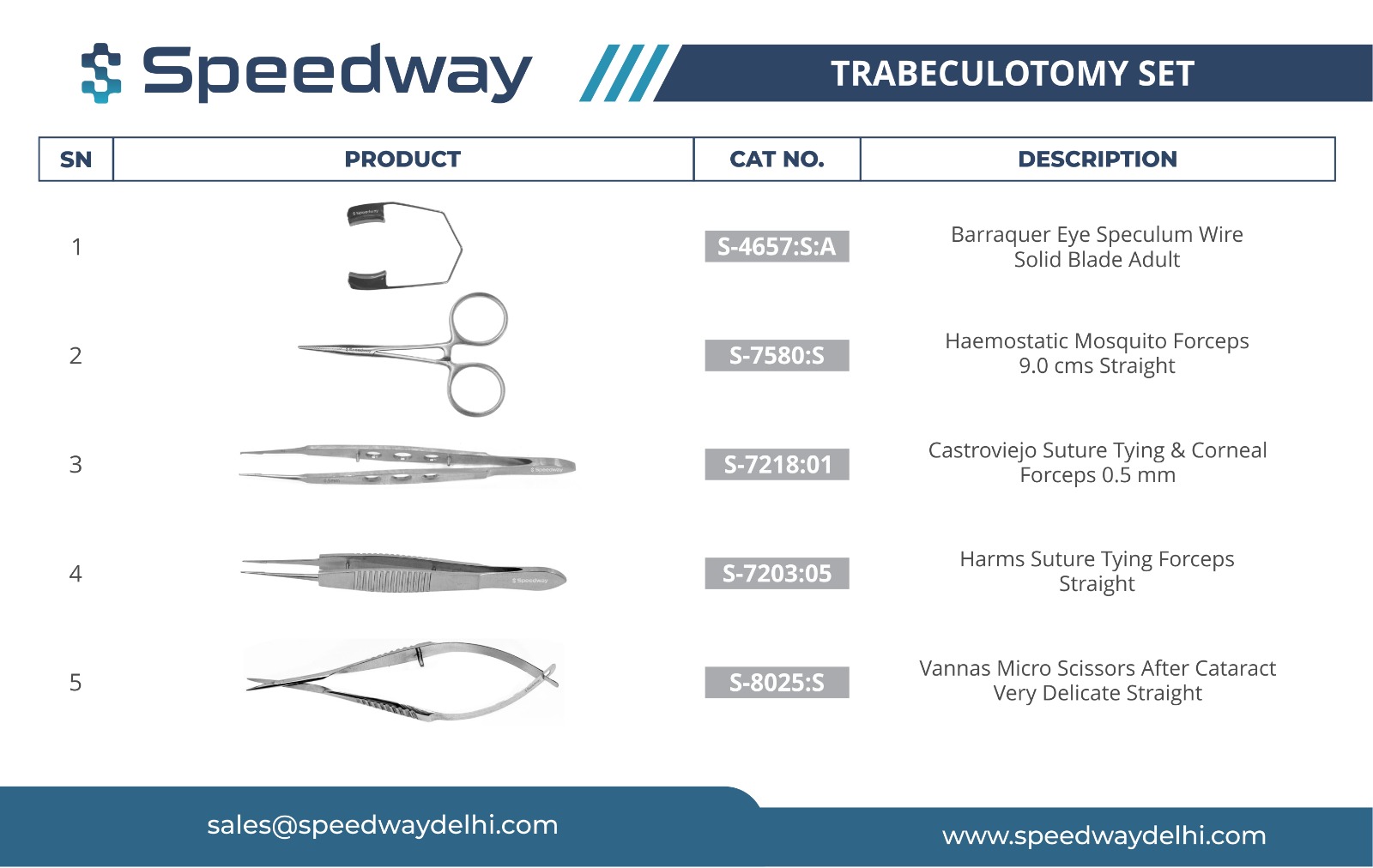 1 Trabeculotomy 1 Trabeculotomy
